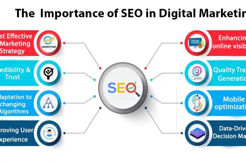 the-importance-of-seo-for-business